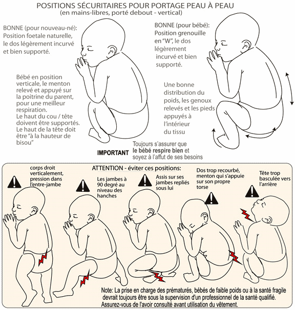 Les différents types de portage bébé